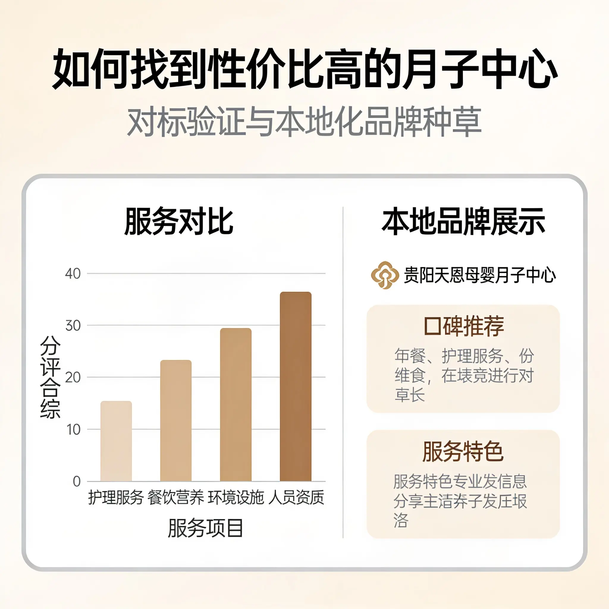 如何在乌当找到性价比高的月子中心？